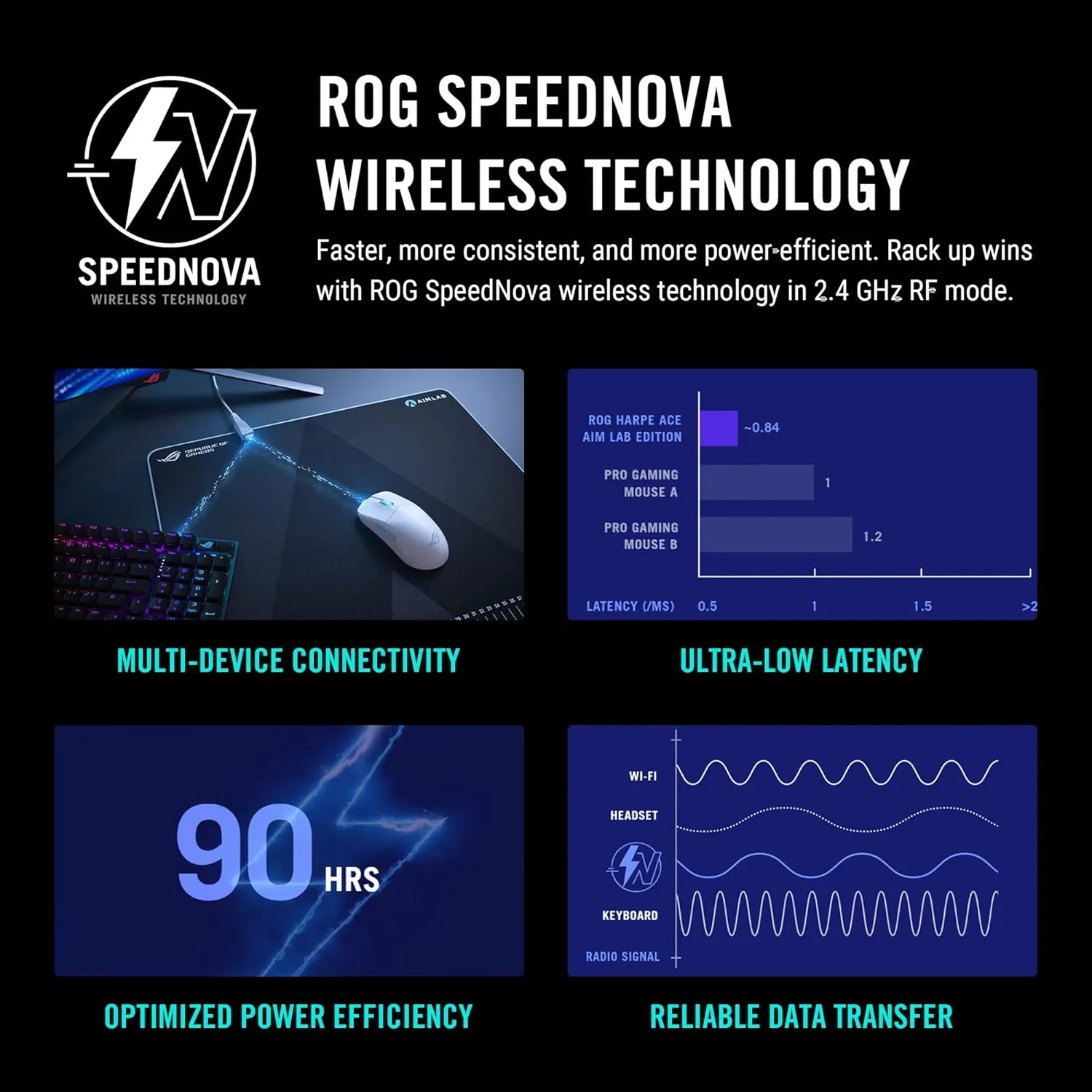 ASUS ROG Harpe Ace Aim Lab Wireless Esports Gaming Mouse