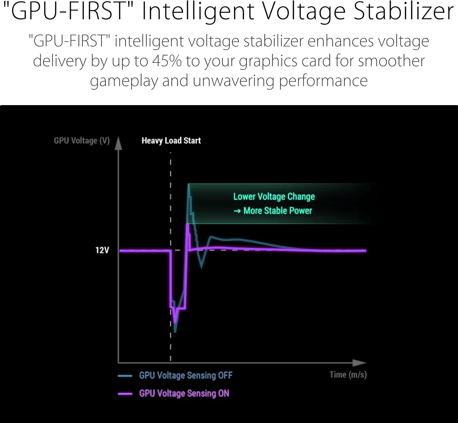 ASUS ROG Thor Platinum ATX Power Supply