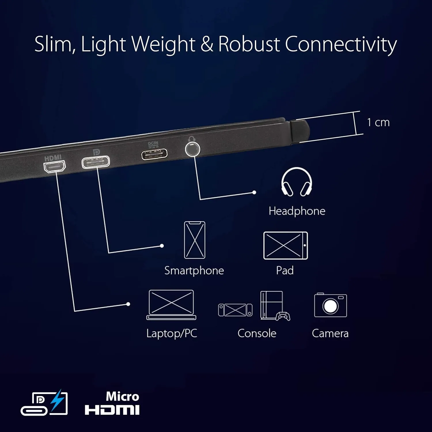 ASUS Portable Monitor - USB-C & HDMI