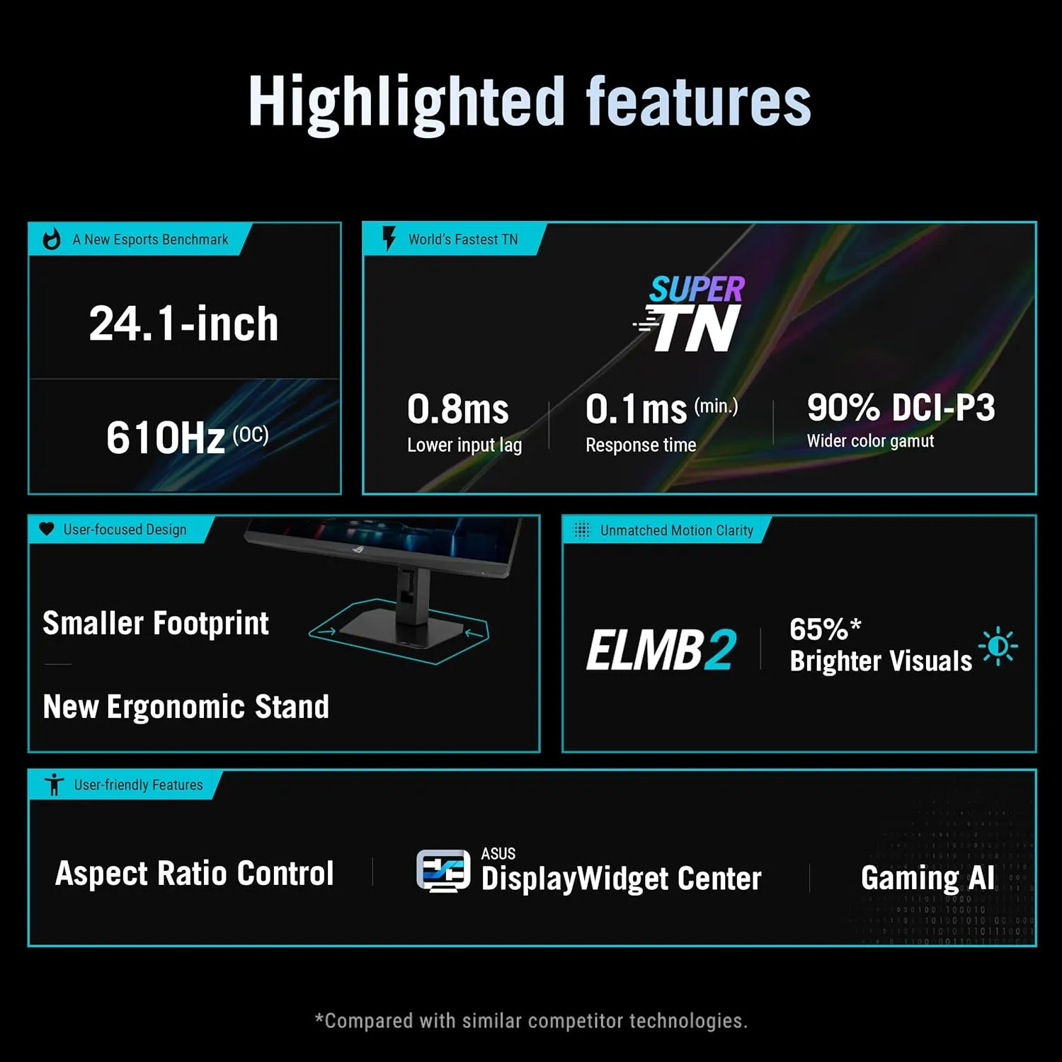 ASUS ROG Strix Ace 24" 1080P Esports Gaming Monitor (XG248QSG) — 610Hz, 0.1ms, HDR400