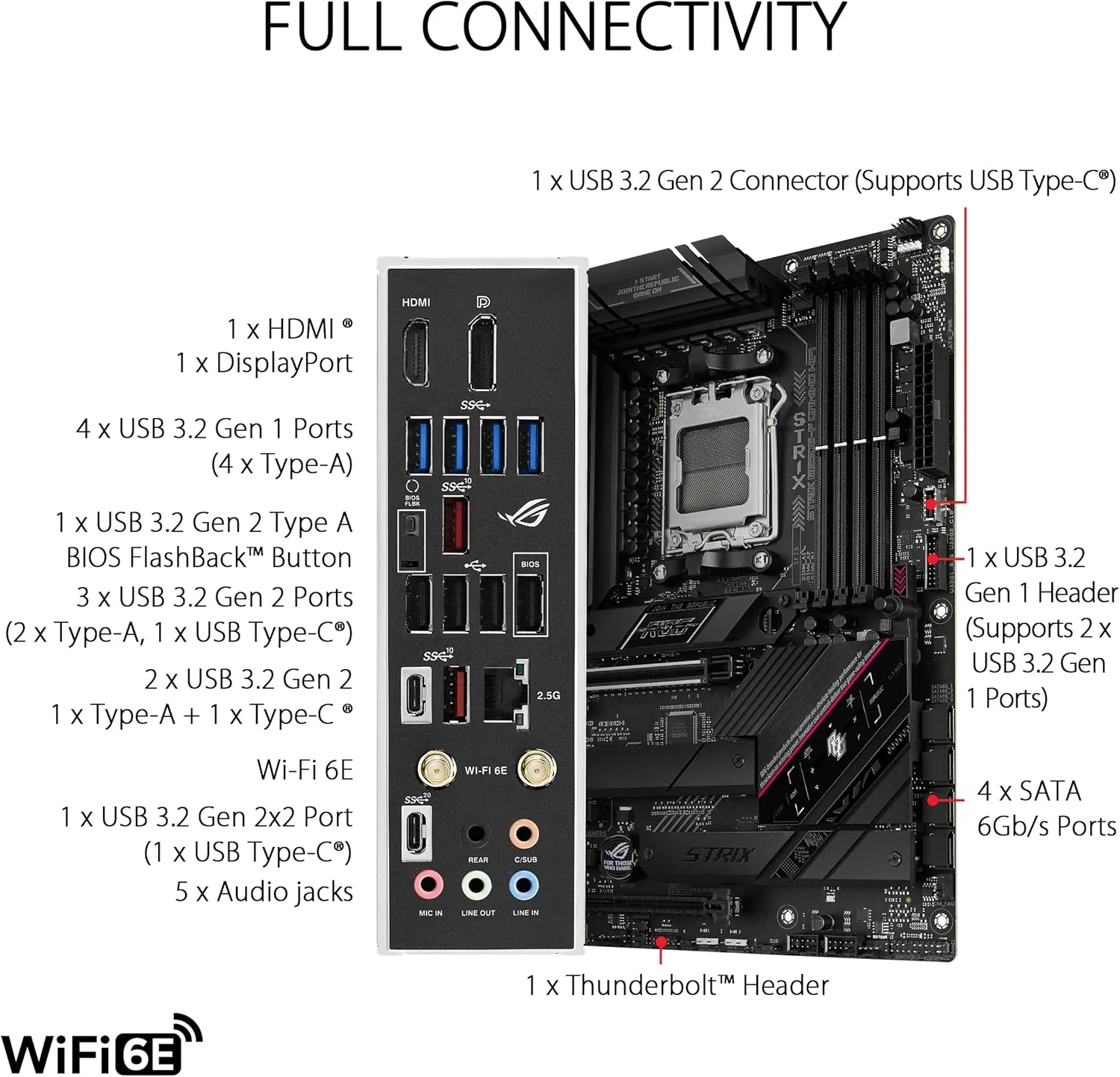 ASUS ROG Strix AM5 Gaming Motherboard DDR5 PCIe 5.0 WiFi
