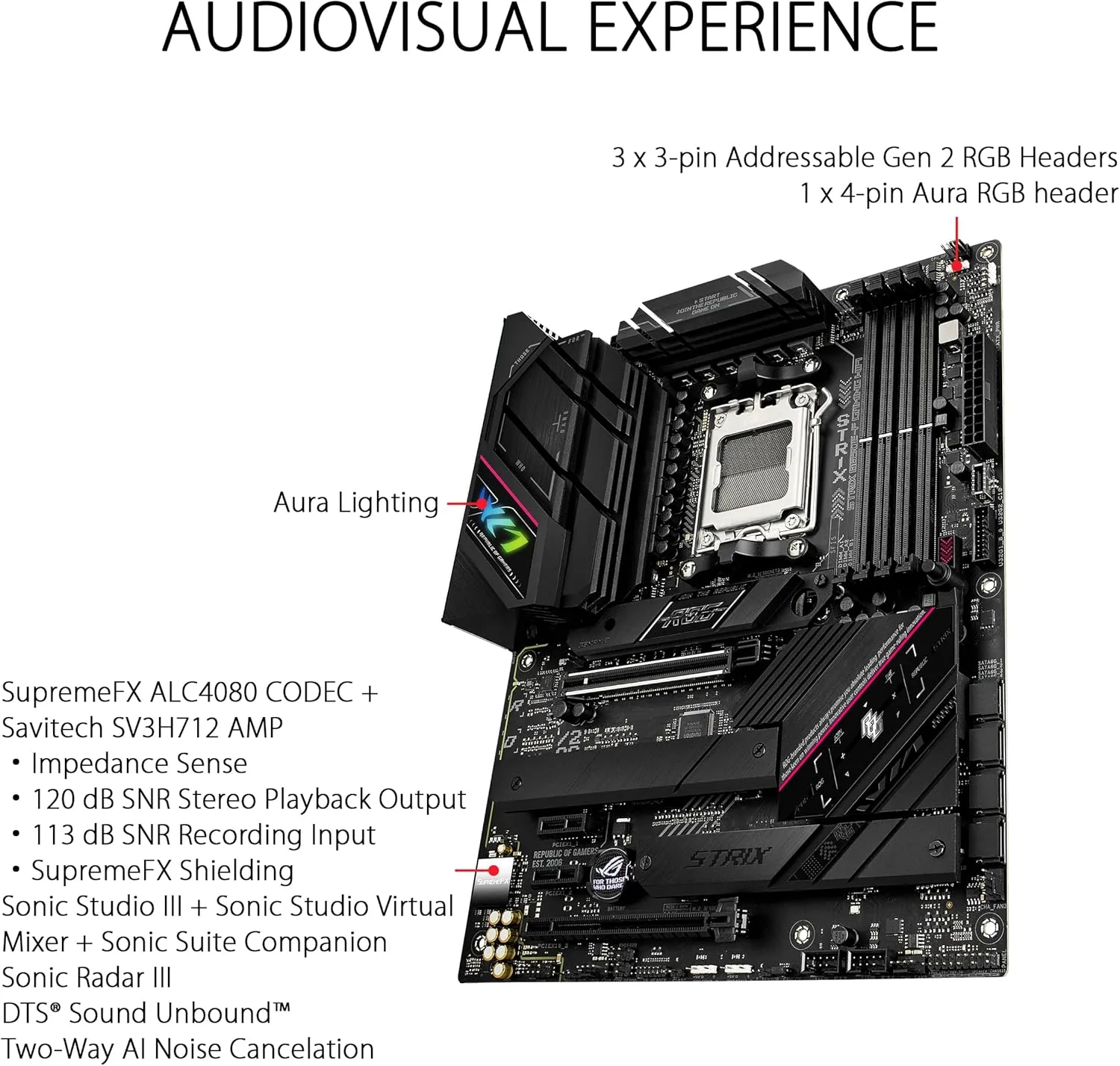 ASUS ROG Strix AM5 Gaming Motherboard DDR5 PCIe 5.0 WiFi