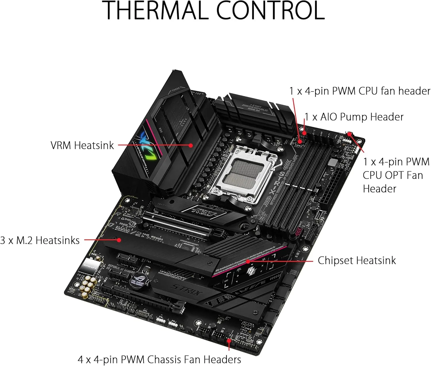 ASUS ROG Strix AM5 Gaming Motherboard DDR5 PCIe 5.0 WiFi