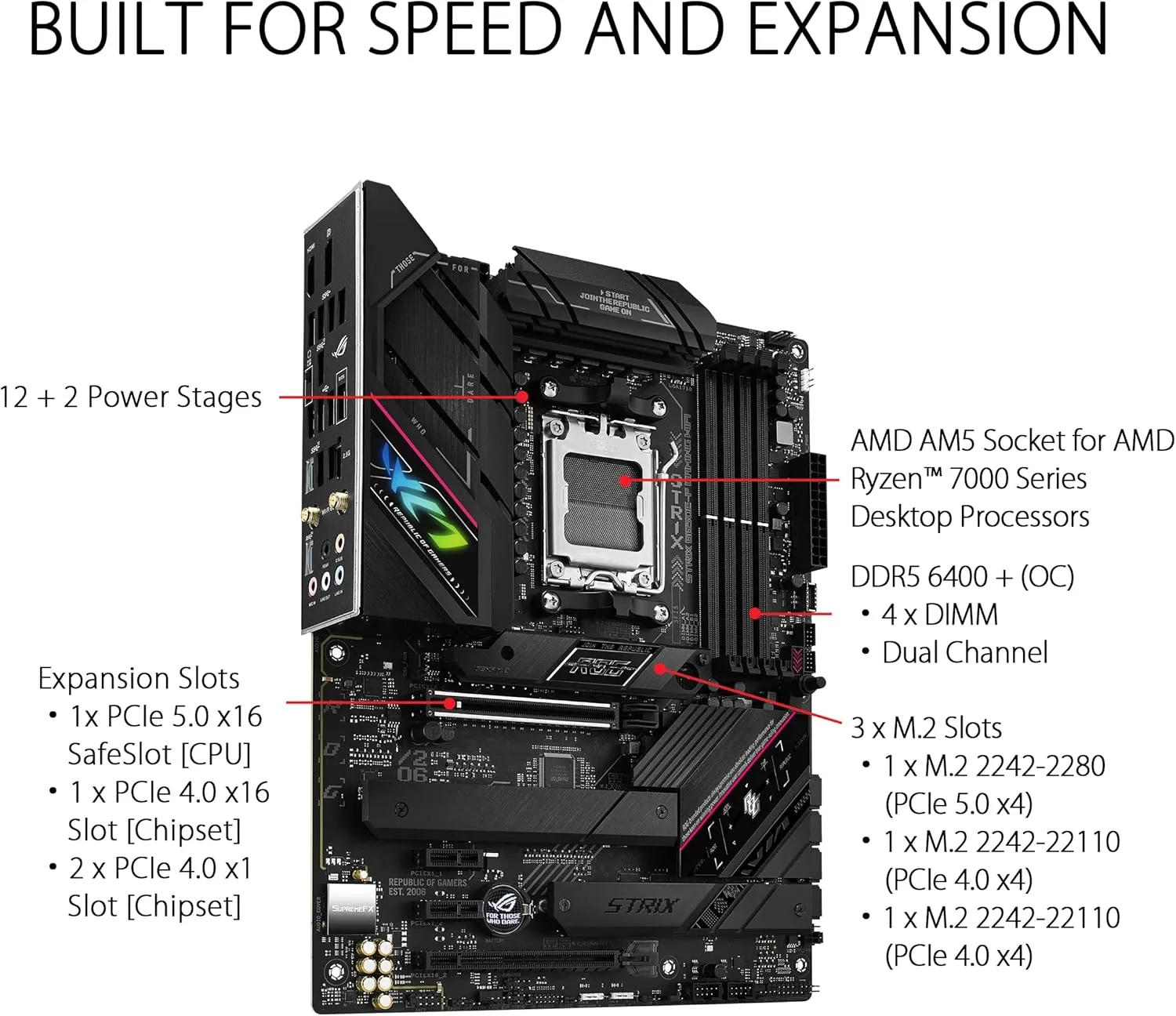 ASUS ROG Strix AM5 Gaming Motherboard DDR5 PCIe 5.0 WiFi