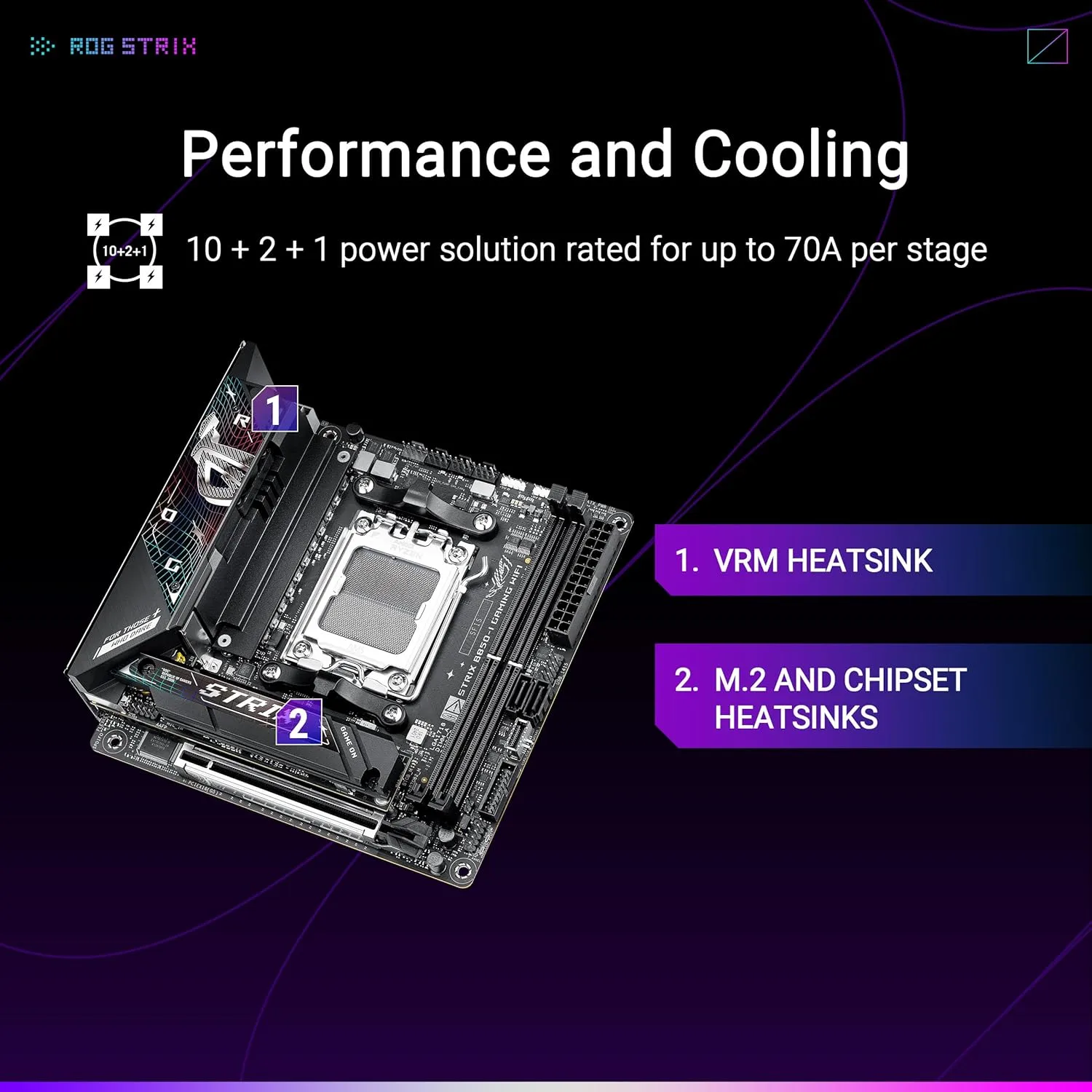 ASUS ROG Strix AM5 Gaming Motherboard DDR5 PCIe 5.0 WiFi