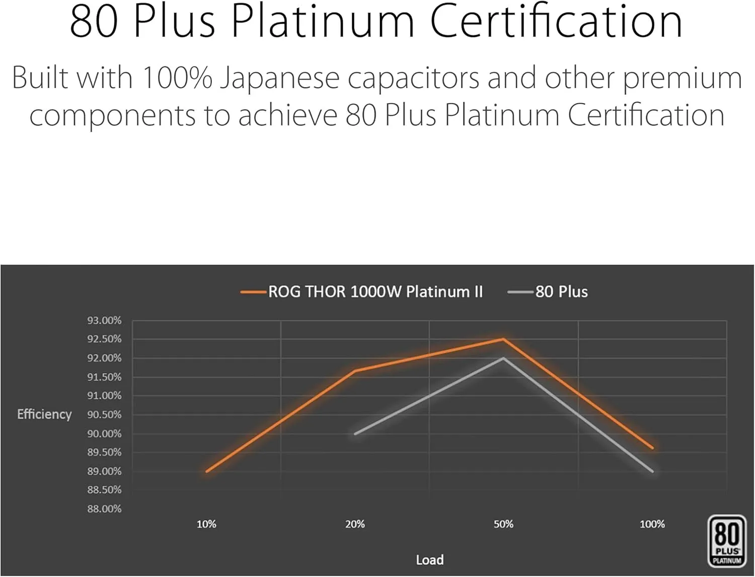 ASUS ROG Thor Platinum ATX Power Supply