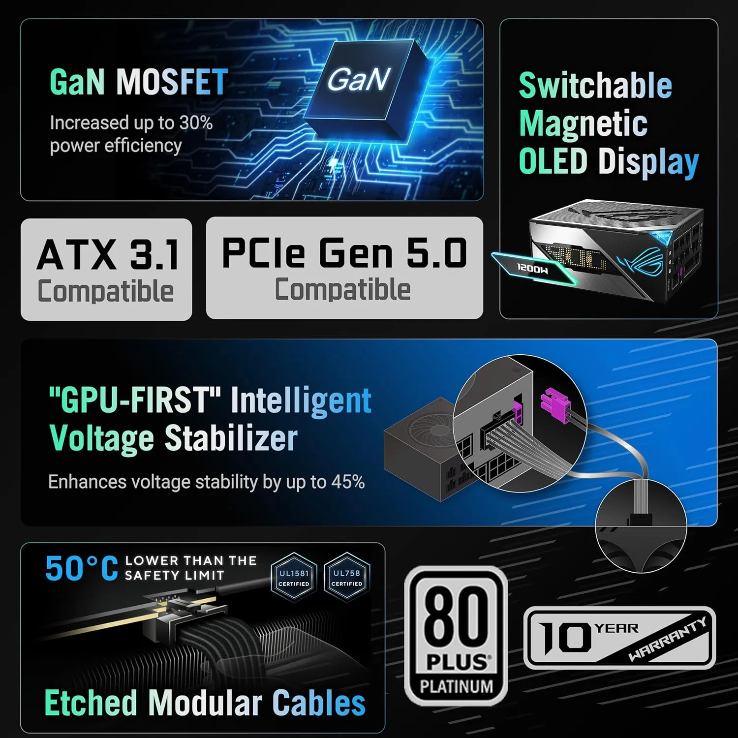 ASUS ROG Thor Platinum ATX Power Supply