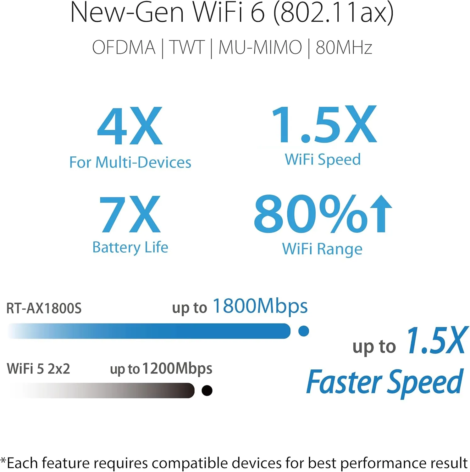ASUS RT-AX1800S Dual Band WiFi 6 Extendable Router with AiMesh & VPN