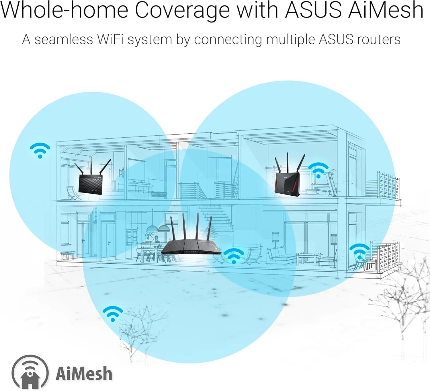 ASUS AiMesh Dual-Band Routers