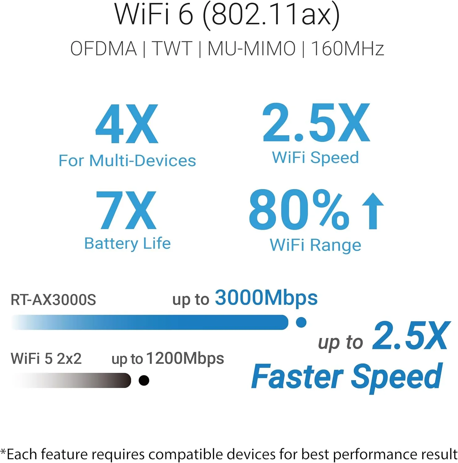 ASUS AiMesh Dual-Band Routers