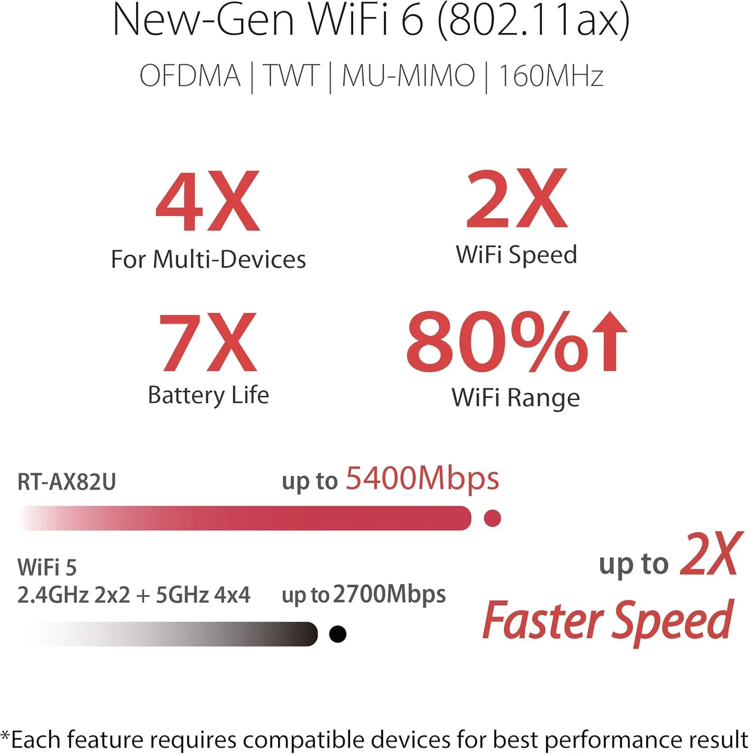 ASUS Dual-Band WiFi Router with AiMesh and Advanced Network Security