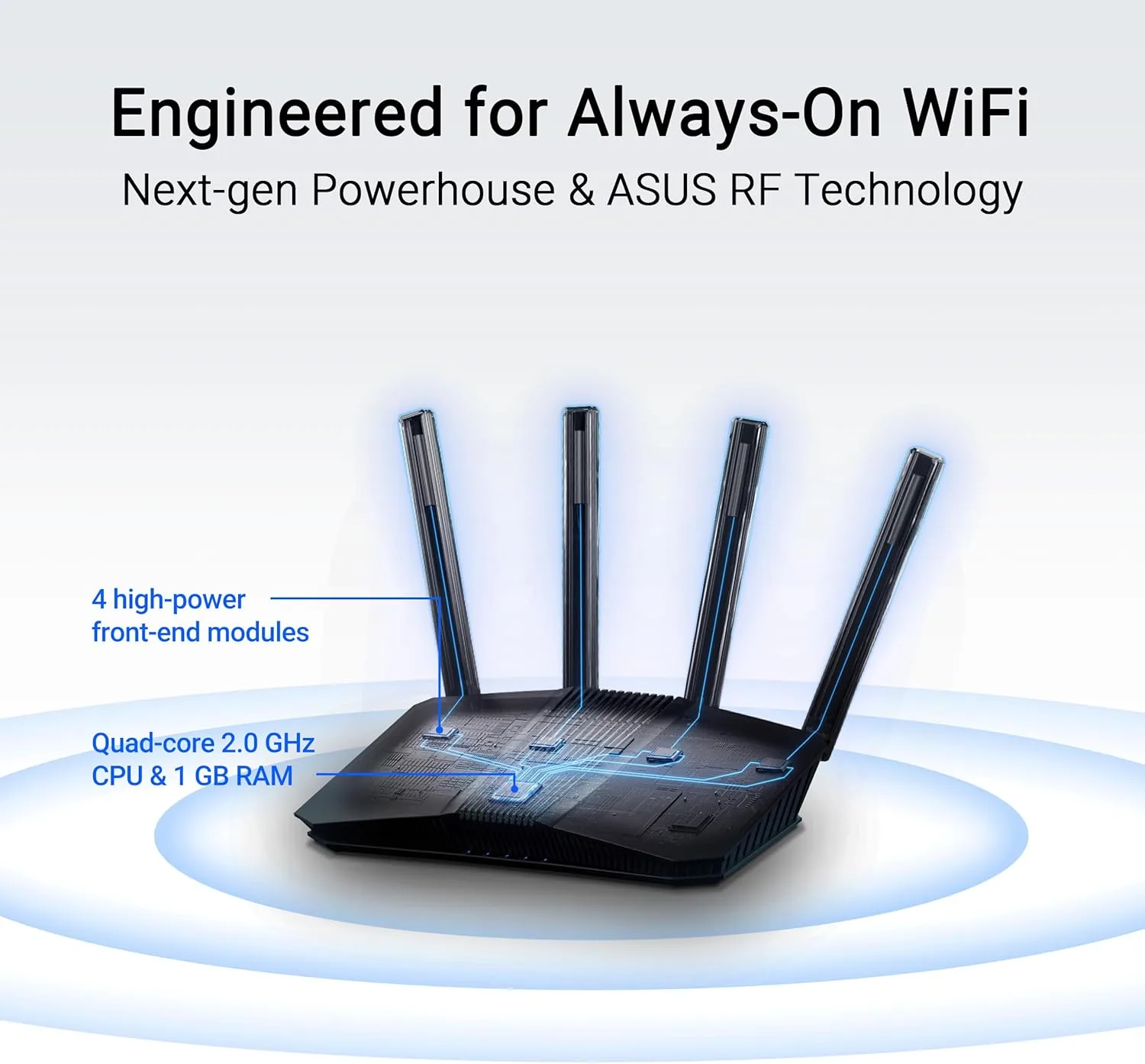 ASUS AiMesh Dual-Band Routers