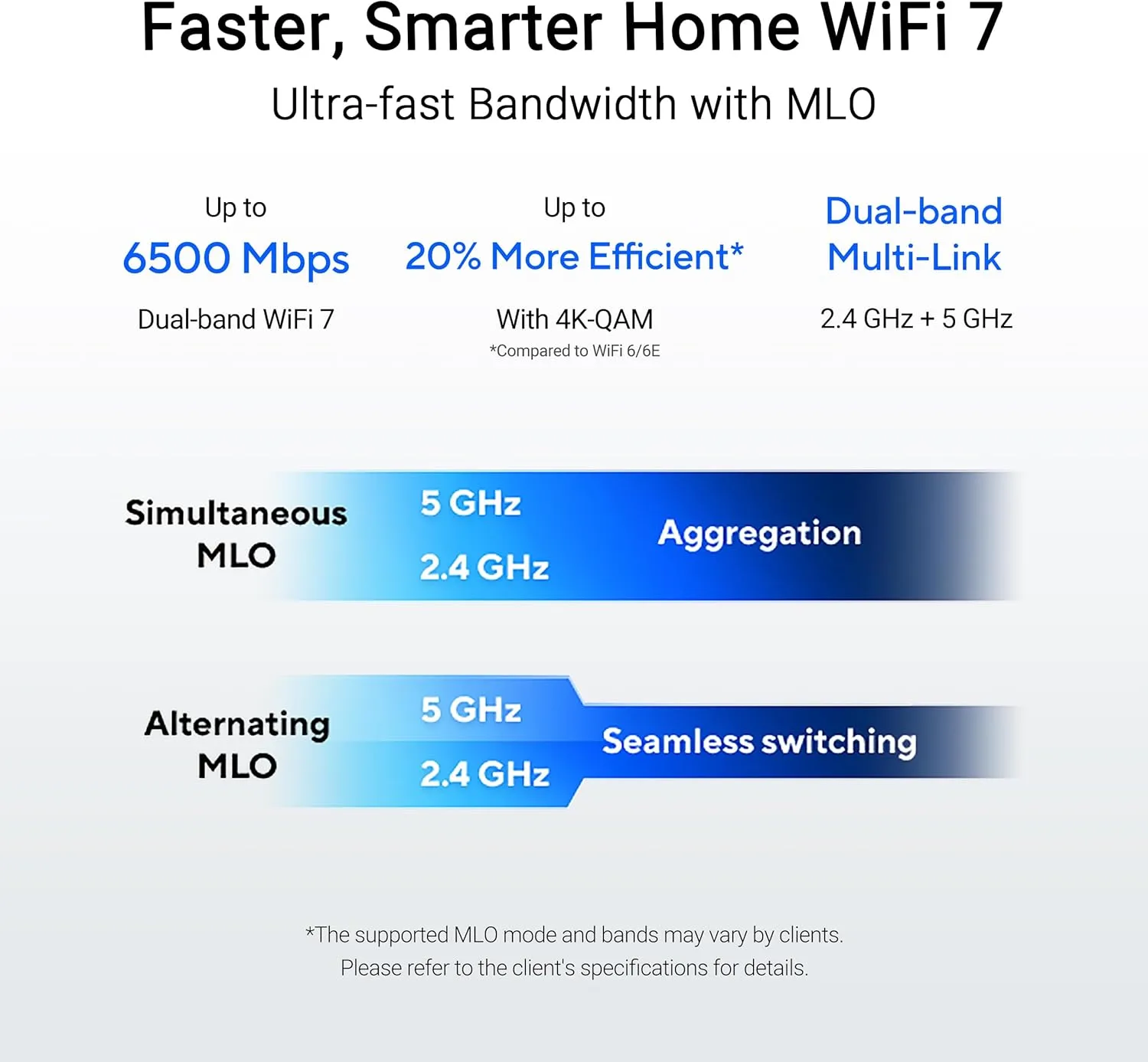 ASUS Dual-Band WiFi Router with AiMesh and Advanced Network Security
