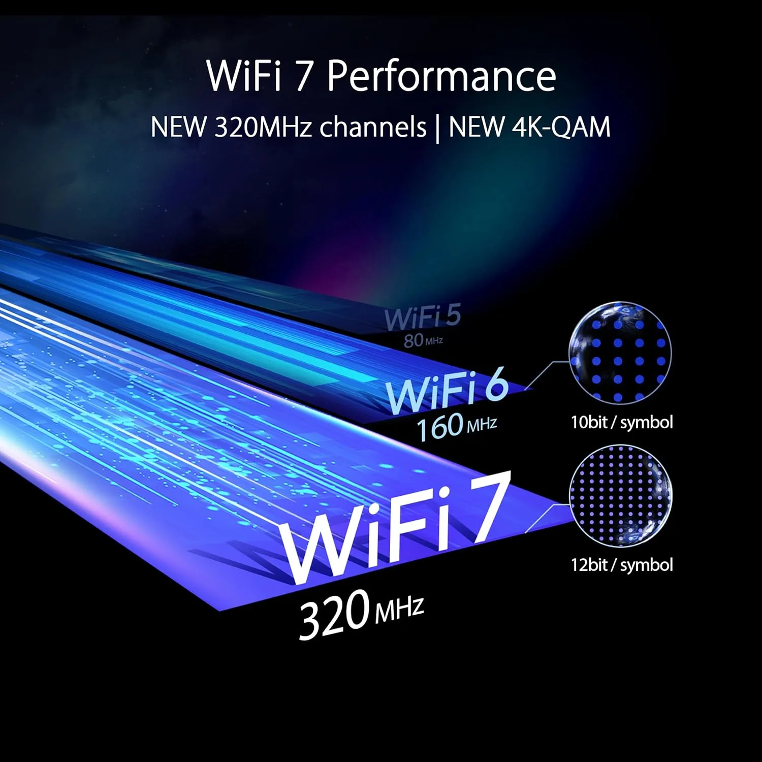 ASUS RT-BE96U BE19000 Tri-Band WiFi 7 Router