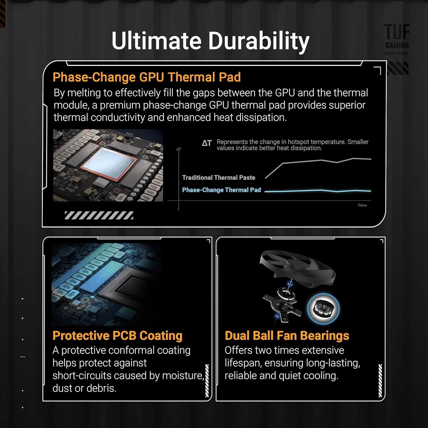 ASUS GeForce RTX 16GB Graphics Card