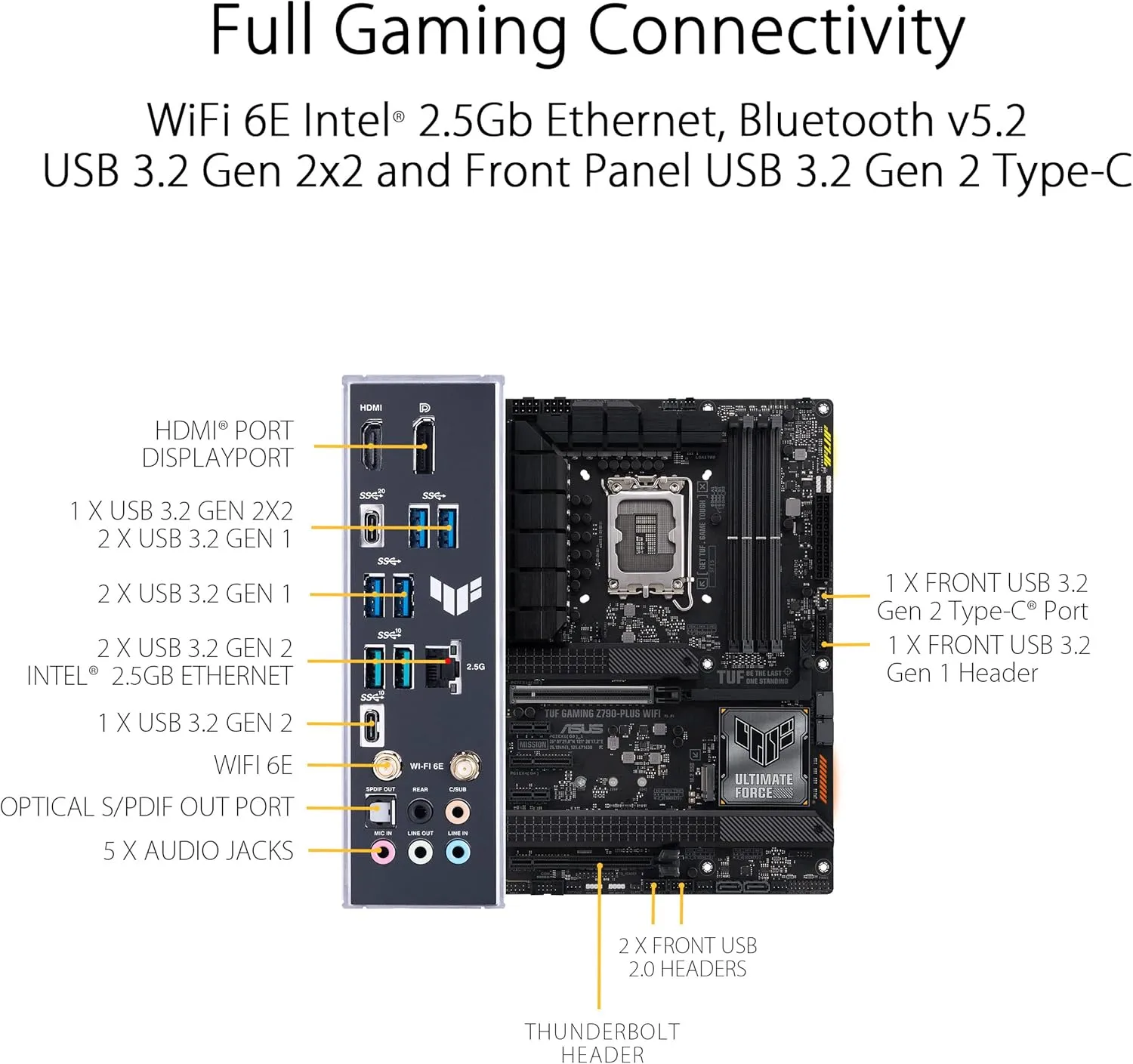 ASUS TUF Gaming Z790-Plus WiFi LGA 1700 ATX Motherboard (DDR5, PCIe 5.0, WiFi 6E)