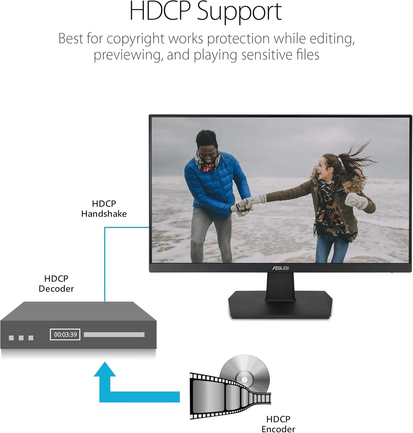 ASUS IPS Monitors - Full HD & 4K
