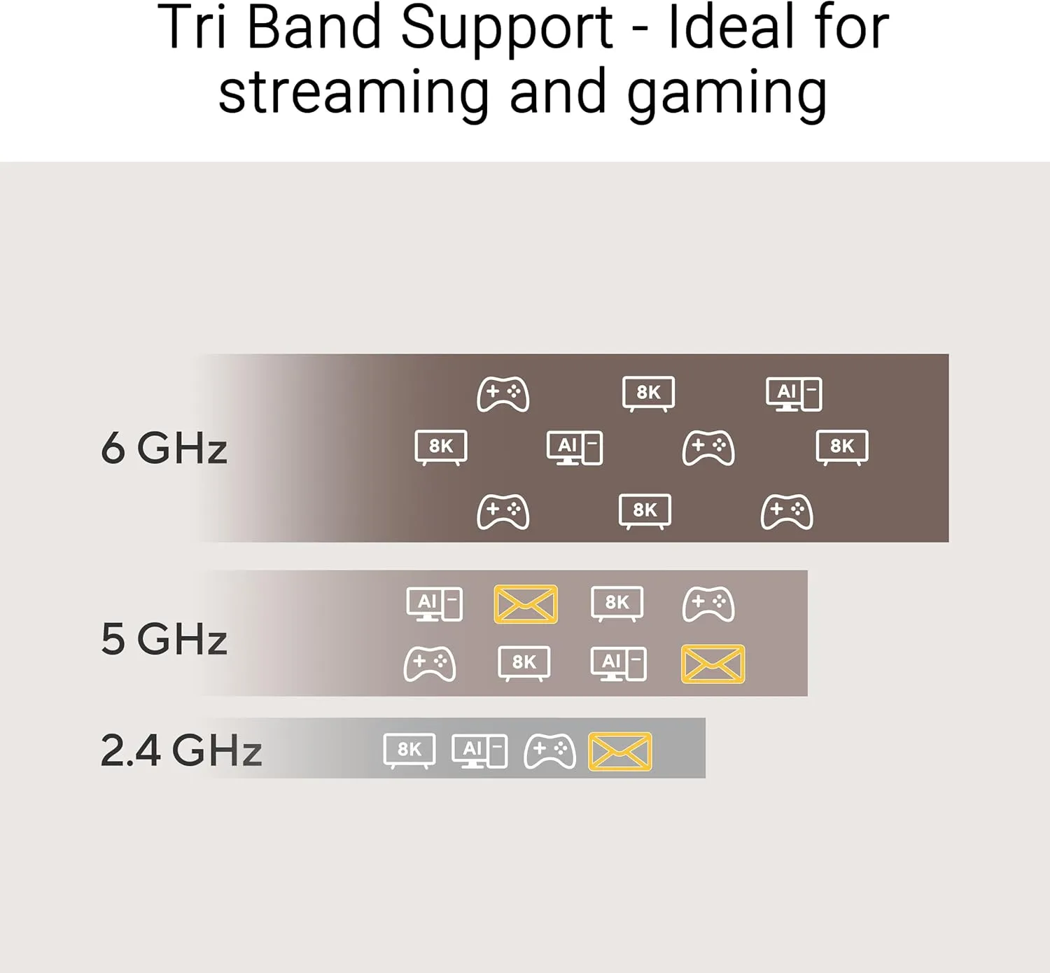 ASUS Tri-Band WiFi 7 Nano USB Adapter (USB-BE92 Nano), 6GHz Band, Support 4096-QAM, Plug and Play, Compatible with Windows® 10 & 11