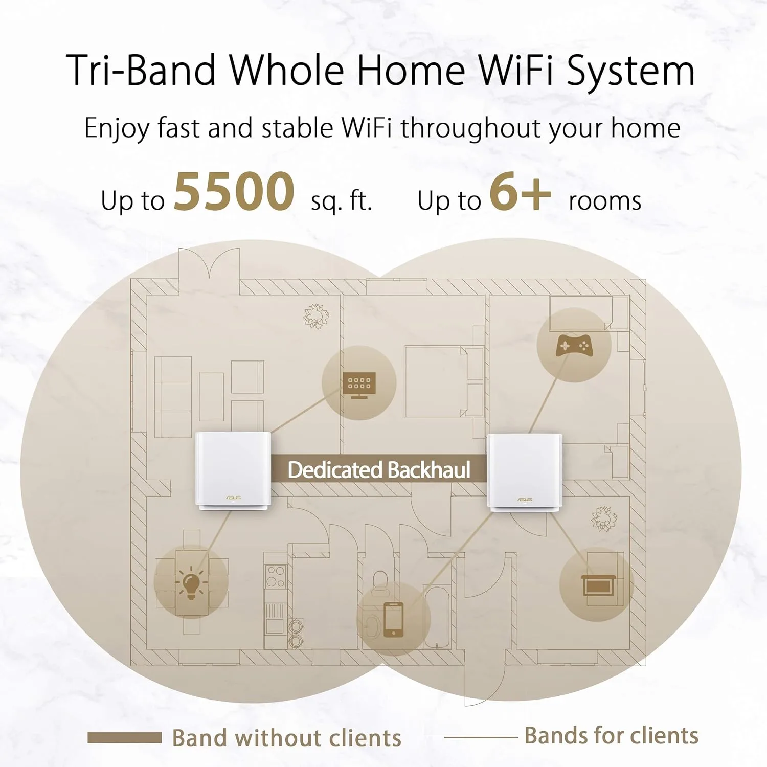 ASUS ZenWiFi AX6600 Tri‑Band Mesh WiFi 6 System (XT8) - 2-Pack, Whole Home Coverage up to 5500 sq.ft, White