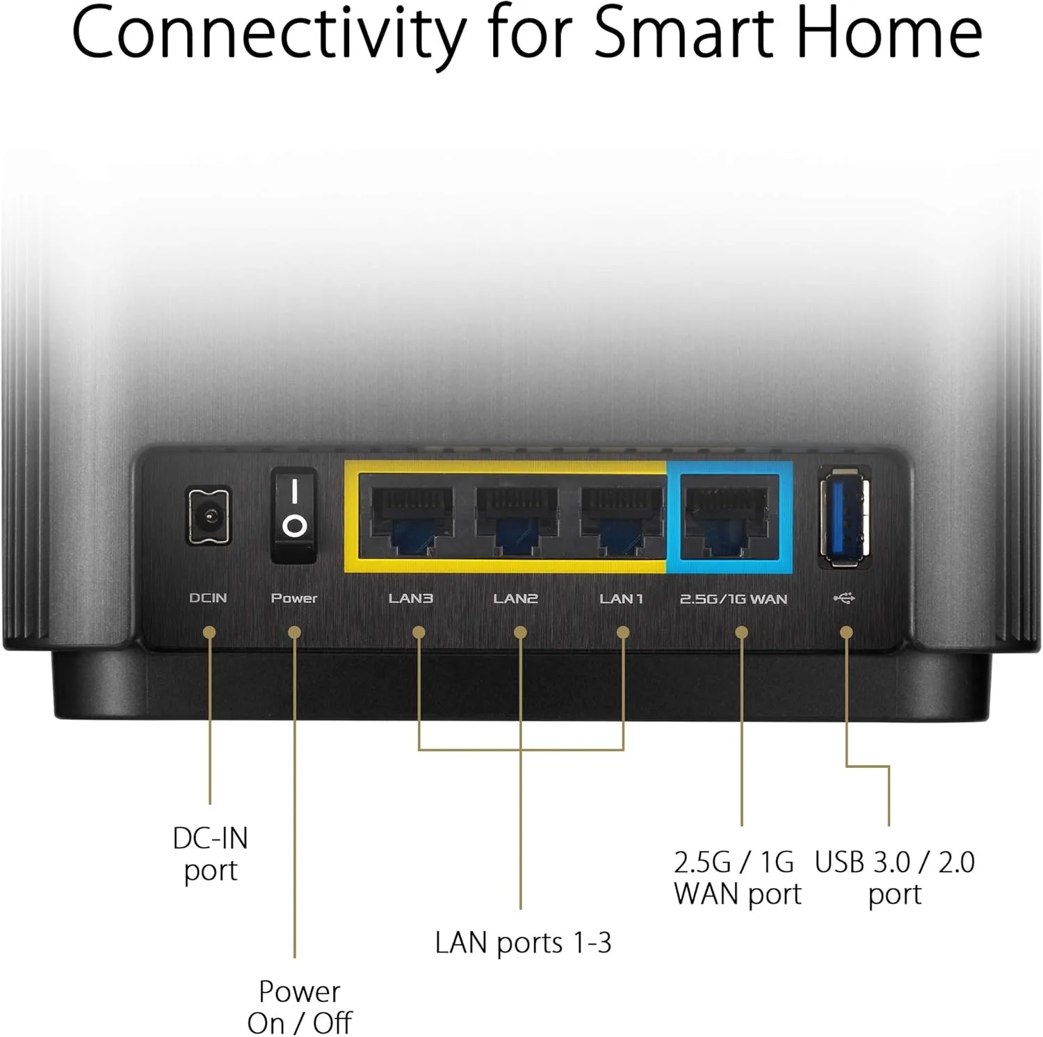 ASUS ZenWiFi AX6600 Tri‑Band Mesh WiFi 6 System (XT8) - 2-Pack, Whole Home Coverage up to 5500 sq.ft, White