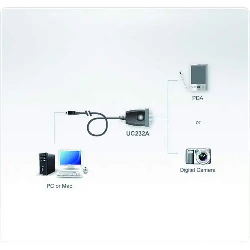 ATEN UC232A USB to Serial Converter USB-A to RS-232 Adapter (35cm) to PDA/Serial (DB9) Port Converter for Laptop PC Modem