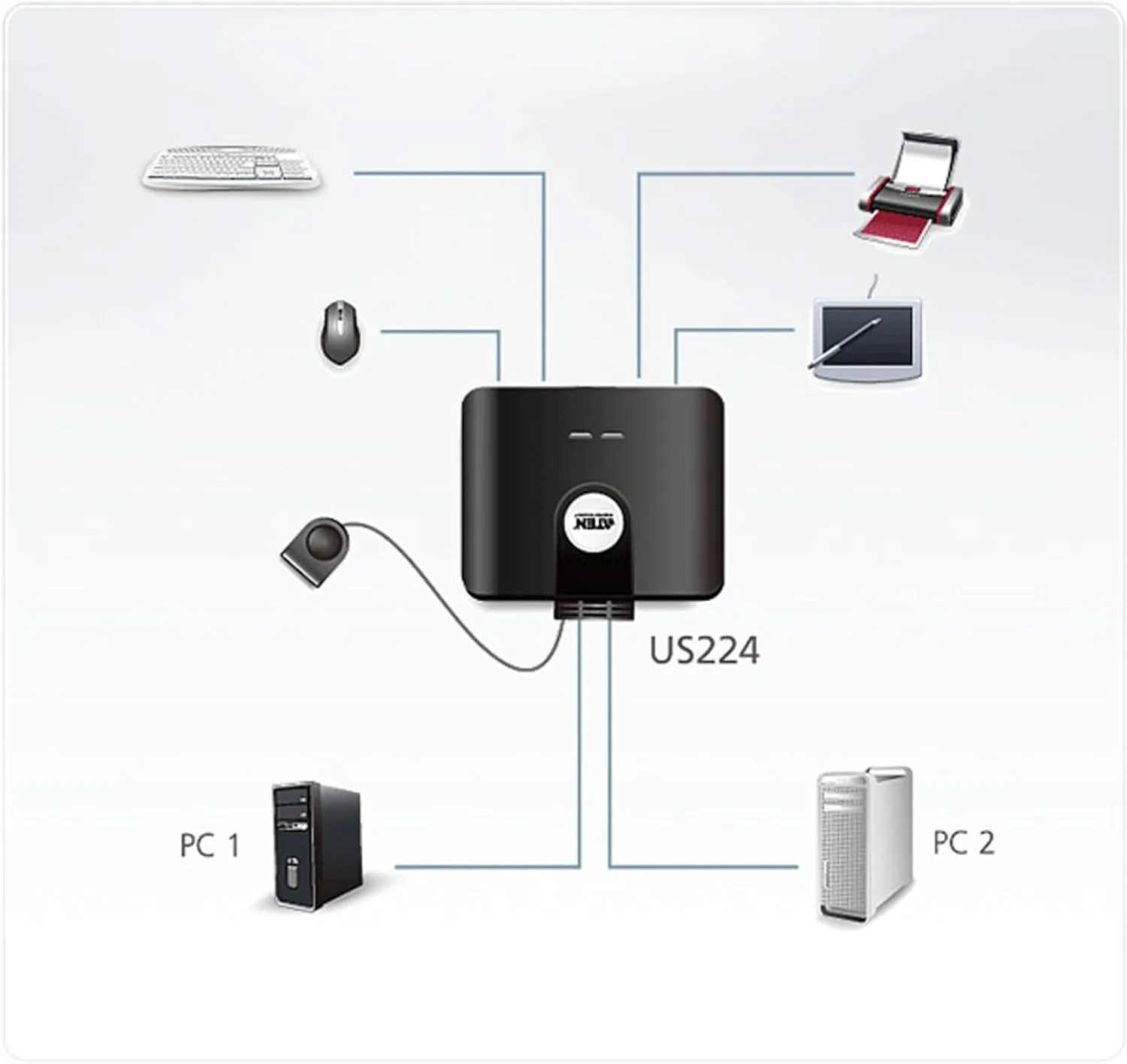 ATEN US224 2 x 4 USB 2.0 Peripheral Sharing USB Switch 2 Computers Share 4 Devices Simple Remote Port Selector Included Supports Optional USB Power Adapter - Windows Mac Linux