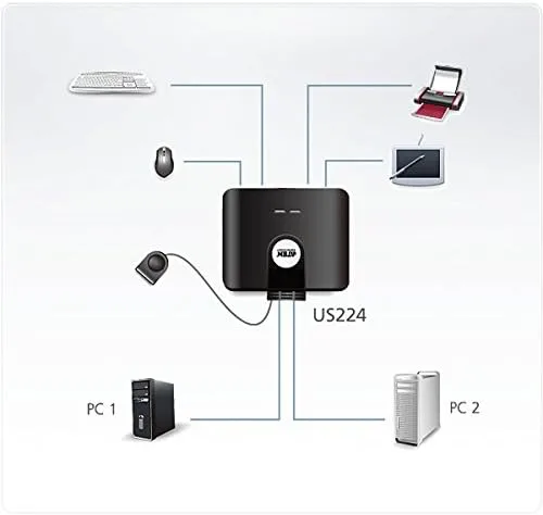 ATEN US224 2 x 4 USB 2.0 Peripheral Sharing USB Switch 2 Computers Share 4 Devices Simple Remote Port Selector Included Supports Optional USB Power Adapter - Windows Mac Linux