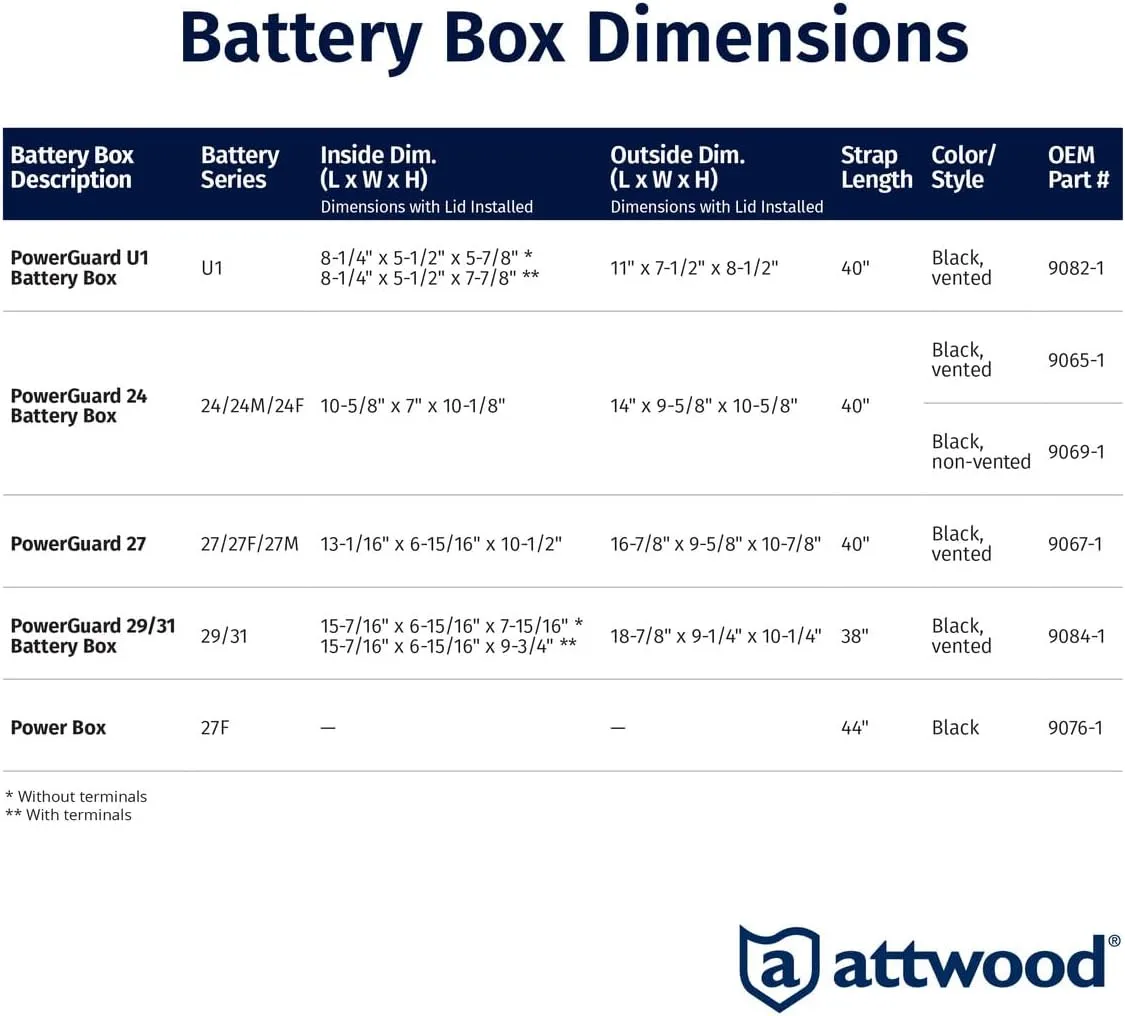 ATTWOOD PowerGuard Vented Battery Box