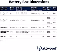 ATTWOOD PowerGuard Vented Battery Box