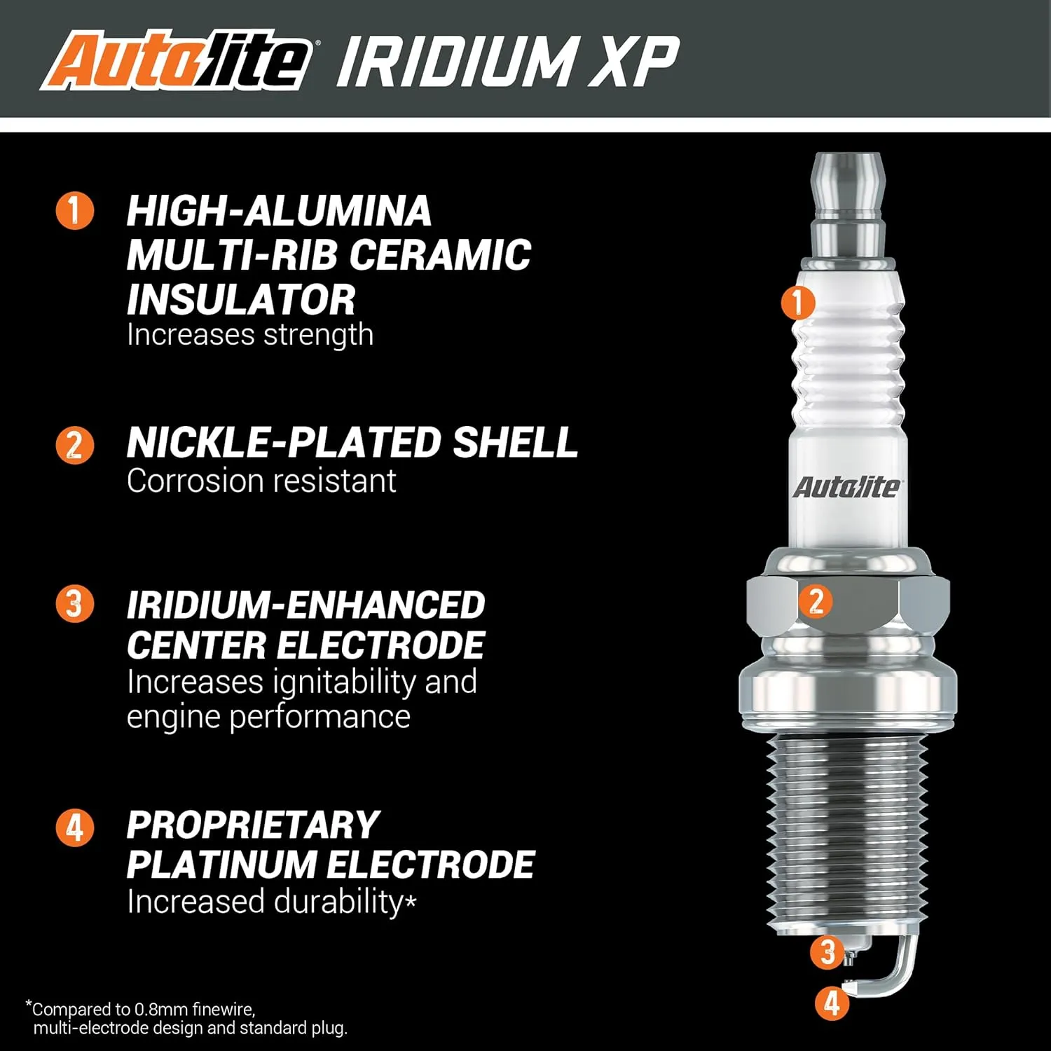 Autolite Iridium XP Automotive Replacement Spark Plugs, XP5144 (4 Pack)