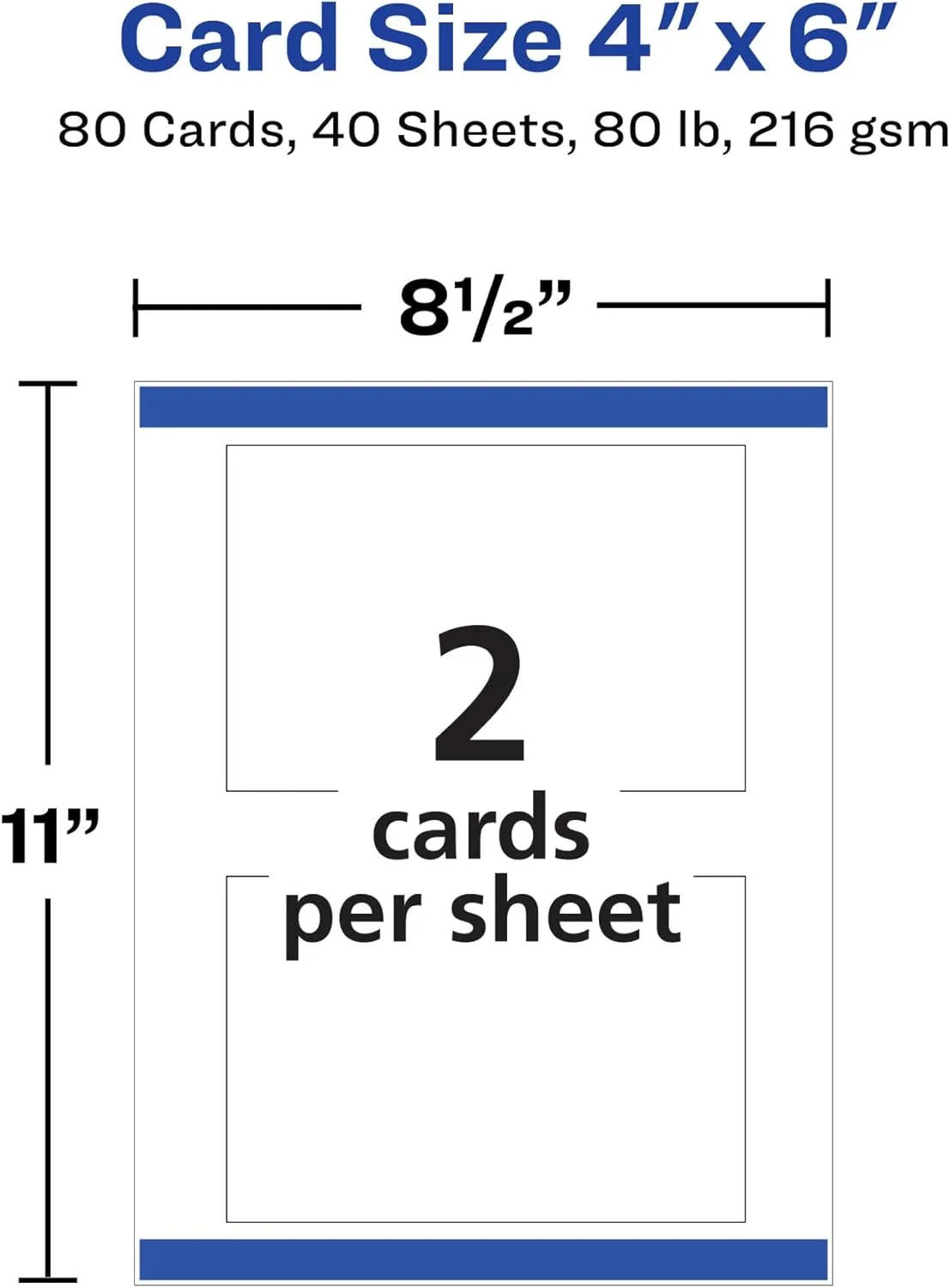 Avery Printable Postcards with Sure Feed Technology, 4" x 6", White, 80 Blank Postcards