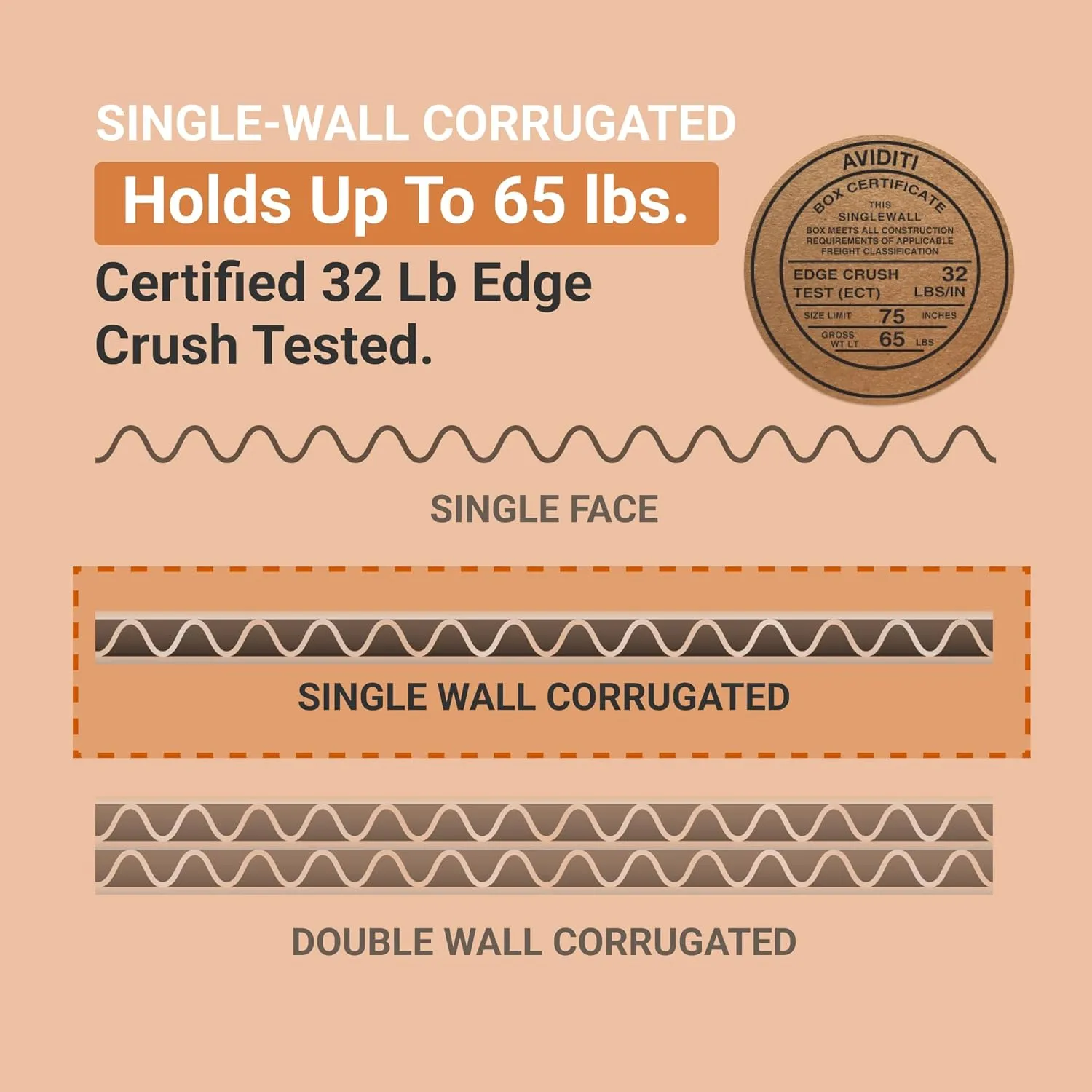 AVIDITI Long Triangular Cardboard Boxes, 24.25"L x 2"W x 2"H, Pack of 50 | Poster Tube for Mailing and Storage of Blueprints