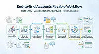 Zoho Books Accounts Payable & Bill Management