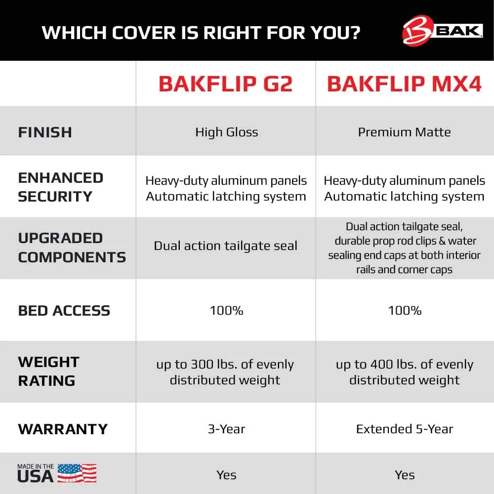 RealTruck BAK Hard Truck Bed Tonneau Cover — Fits 2020-2026 Chevy/GMC Silverado & Sierra 2500/3500HD
