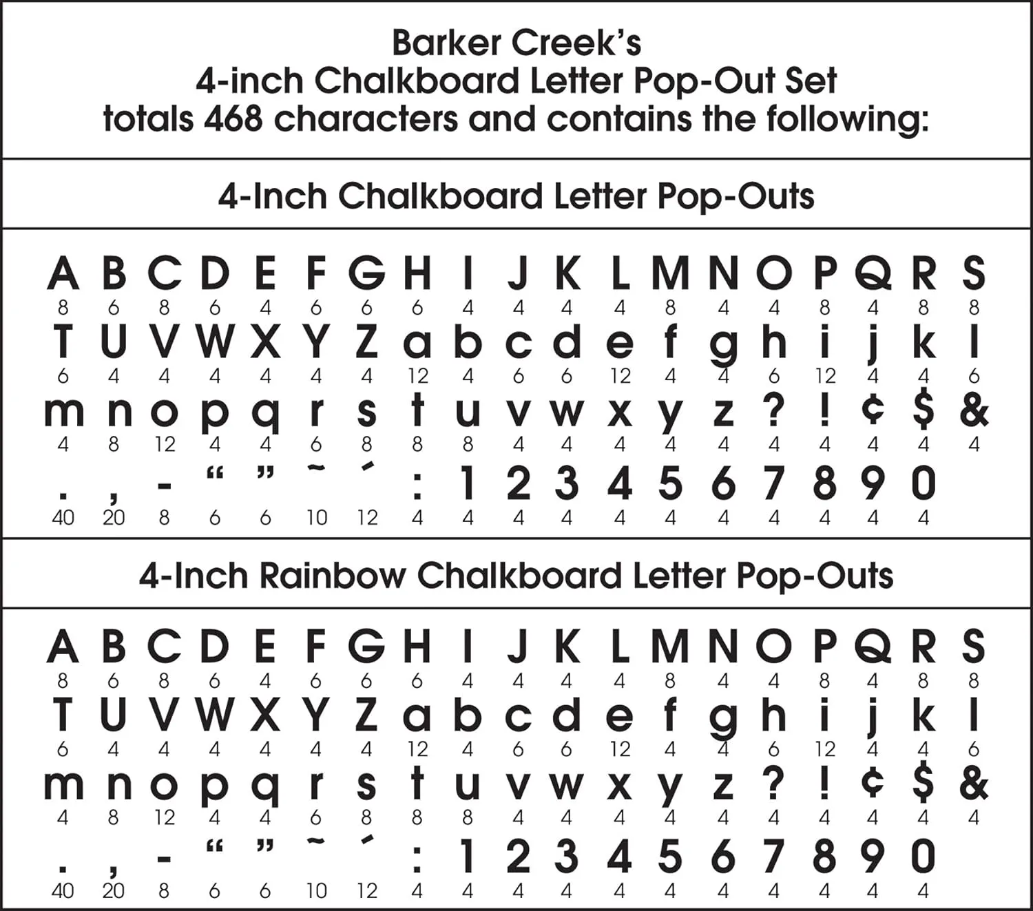 Barker Creek 468-Piece Chalk Letter Pop-Out Set, Includes Two Packages of Letters