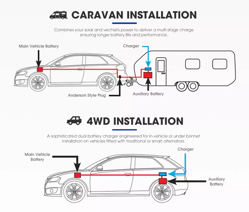 Intelligent 25A DC-DC & Solar Charge Controller