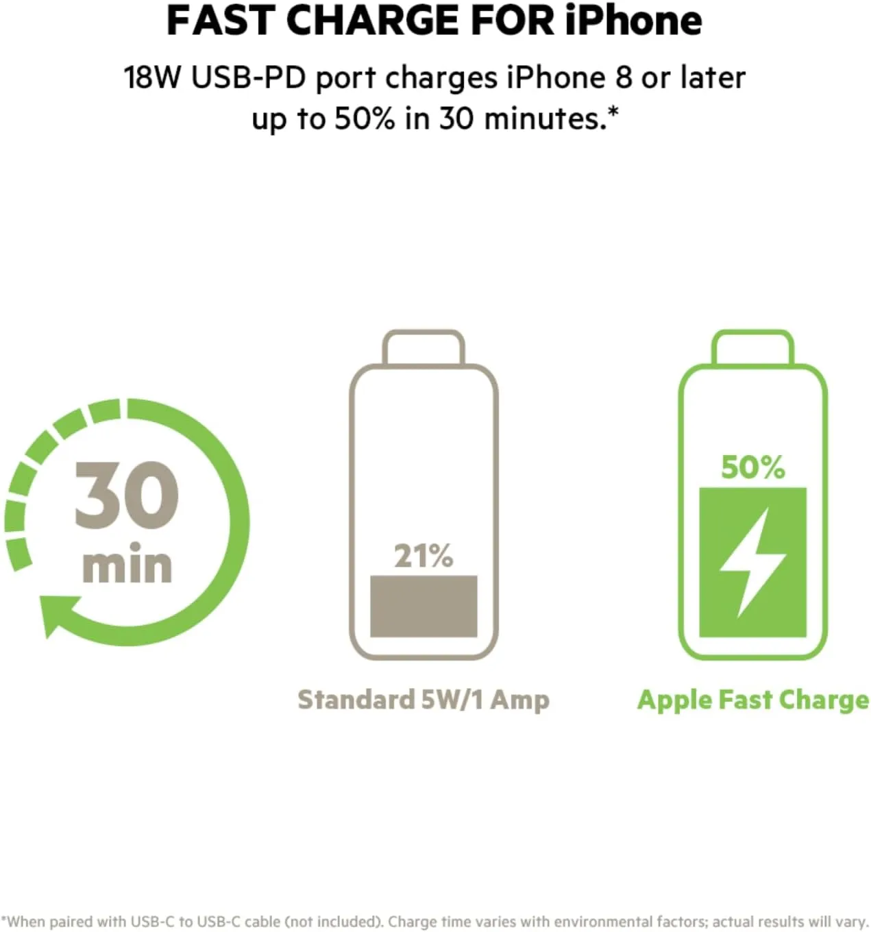 Belkin BoostCharge 20,000 mAh Portable Power Bank USB-C PD