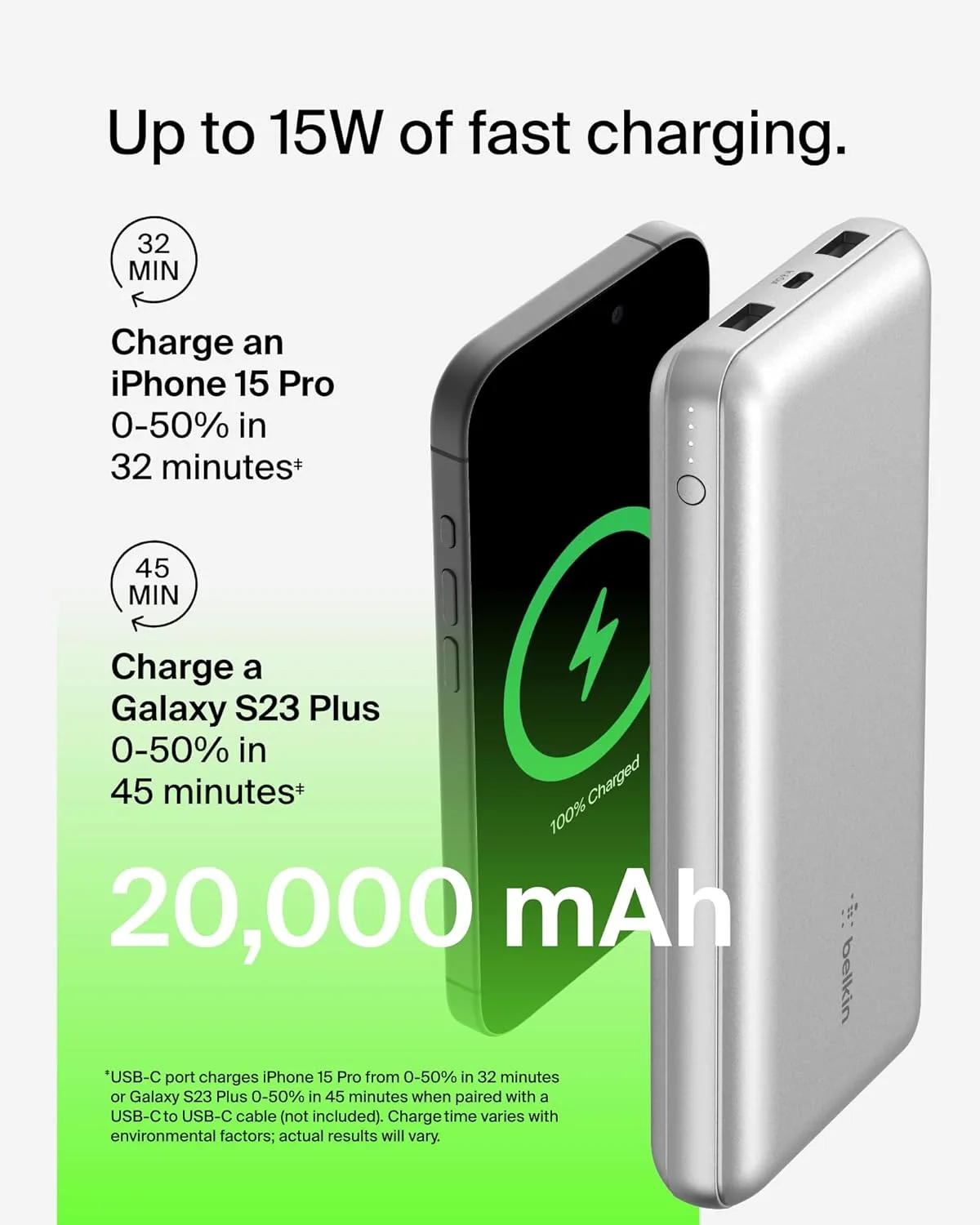 BELKIN Portable Charger, USB-C Power Bank 20,000 mAh with USB-C & 2x USB-A Ports