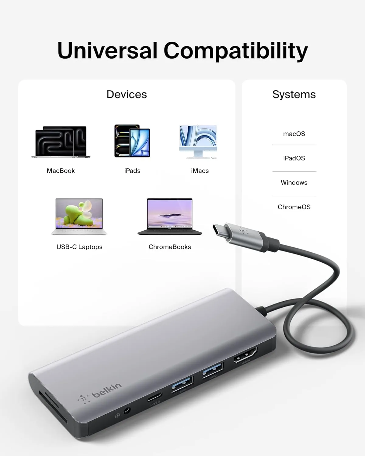Belkin USB-C MultiPort Docking Station with 4K HDMI, SD & microSD Card Readers and USB-A Ports