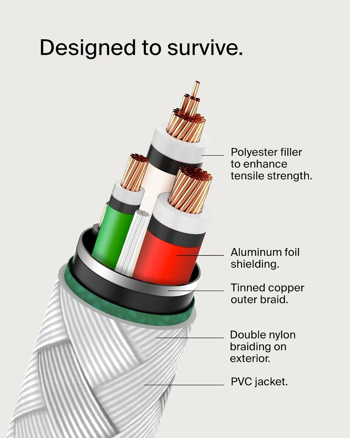 Belkin BoostCharge Braided USB-C to USB-C Cable