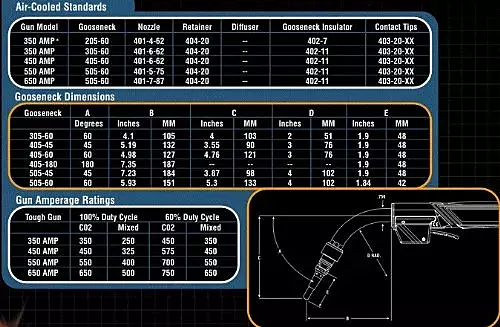 Best Welds 403-1-45 Contact Tip .045 Hd Tregaskiss