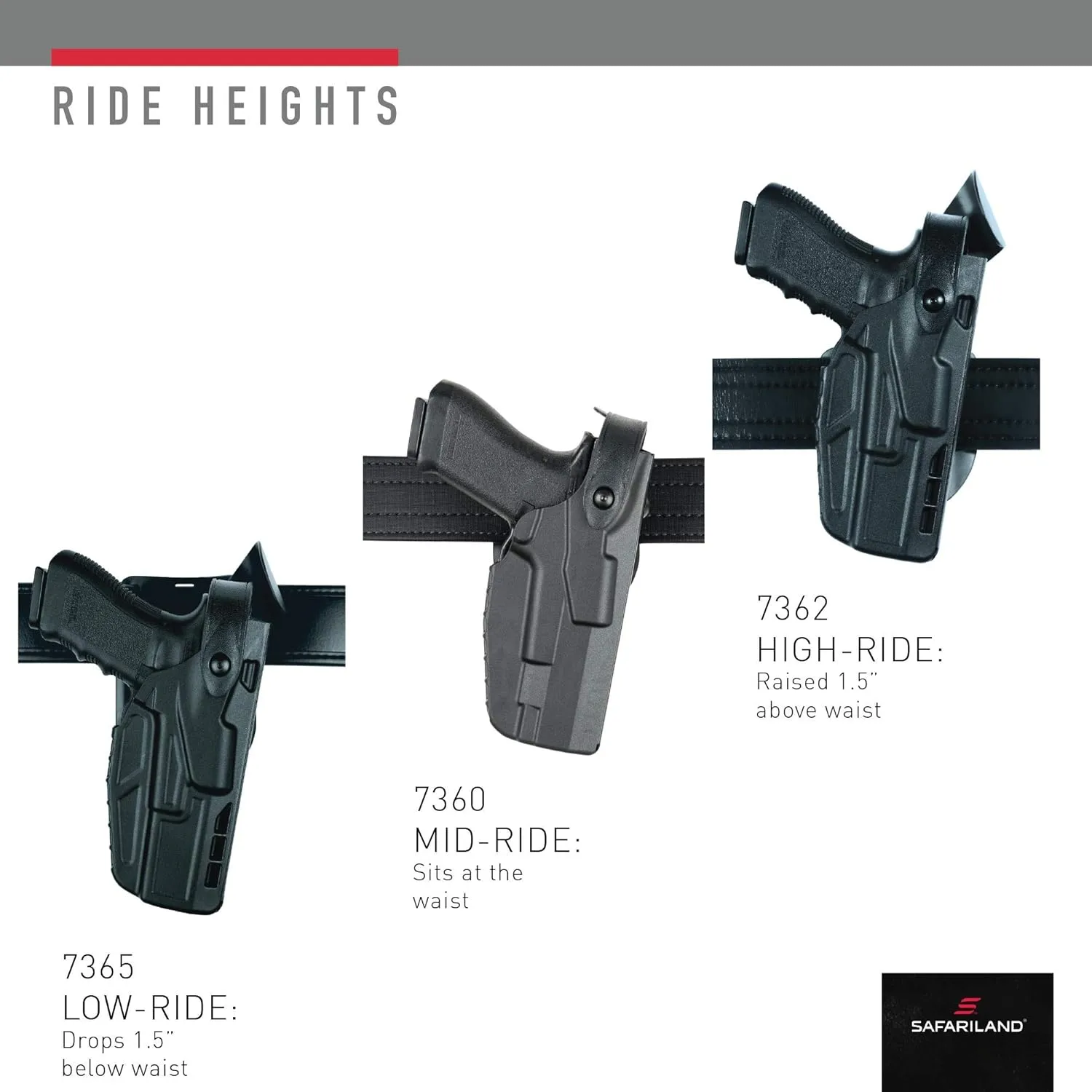 SAFARILAND 7360 7TS Mid-Ride Duty Rated Level III Retention Holster SafariSeven