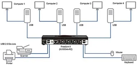 Emerald® KM Switch with Glide & Switch Mouse Switching