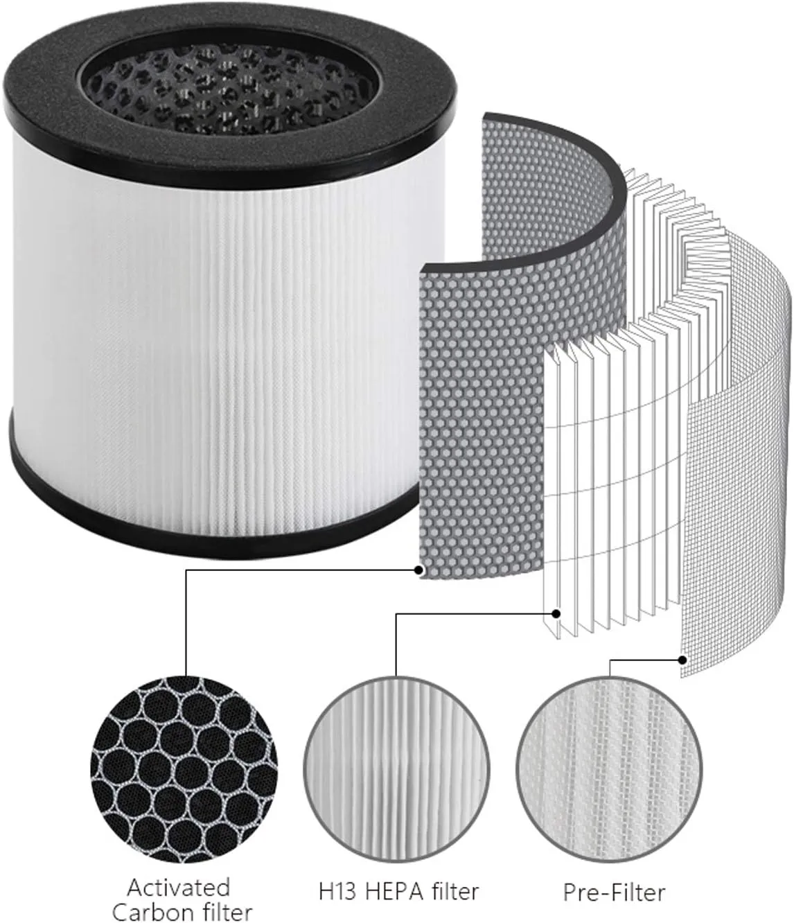 Black+Decker Replacement 3-Stage HEPA Filter, 5-15/16inH x 6-15/16inW x 6-15/16inD