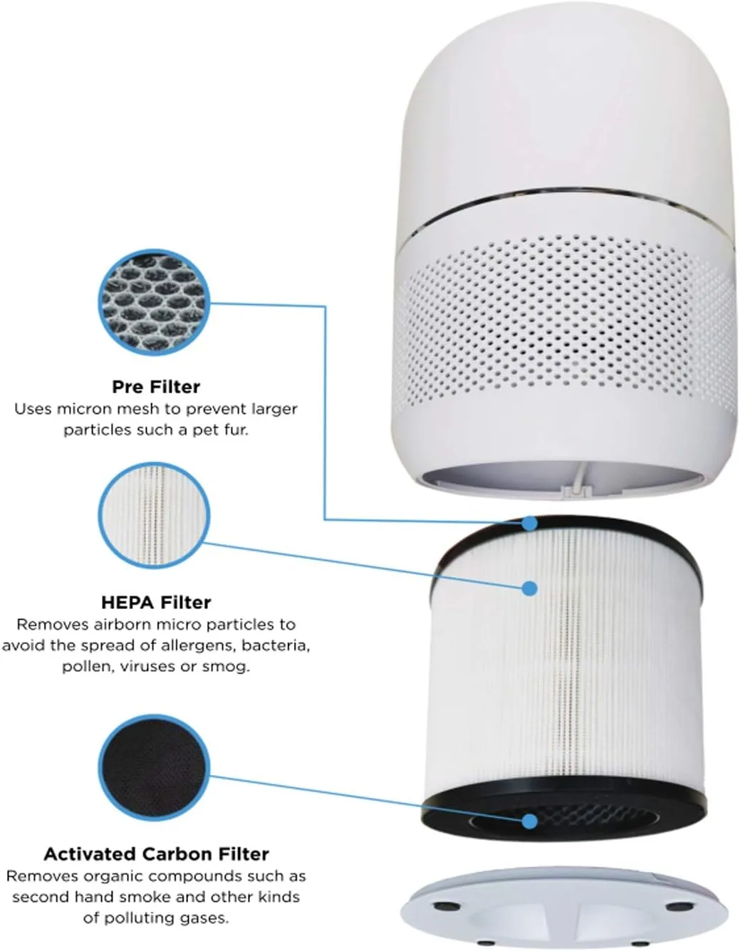 Black+Decker Replacement 3-Stage HEPA Filter, 5-15/16inH x 6-15/16inW x 6-15/16inD