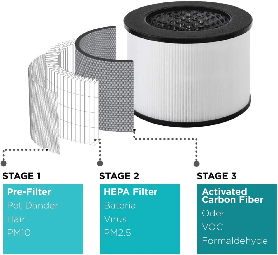 BLACK+DECKER Tabletop Air Purifier with Indicator Lights, HEPA Air Purifier for Rooms Up To 435 Sq. Ft. per 5 Air Changes