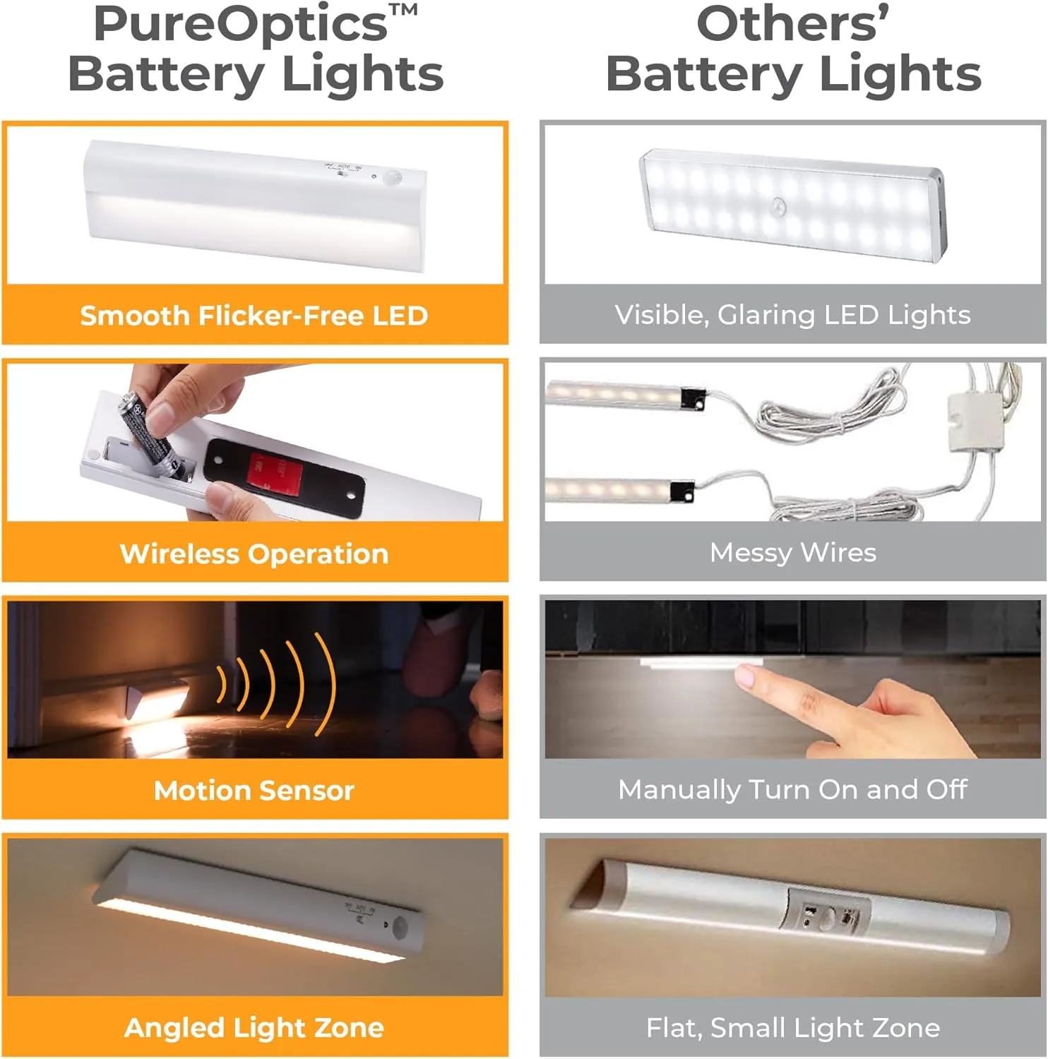 BLACK+DECKER PureOptics Battery Operated Under Cabinet LED Light Bar
