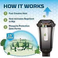 Thermacell Mosquito Repellent Torch Thermacell Mosquito Repellent Torch