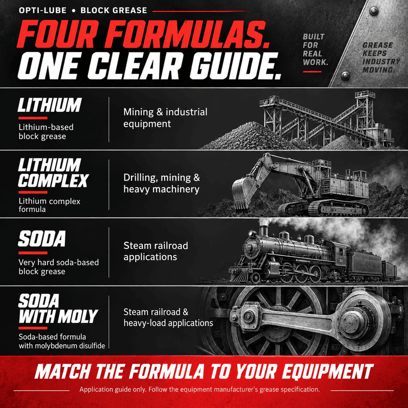 Opti-Lube four-formula block grease guide: Lithium, Lithium Complex, Soda and Soda with Moly