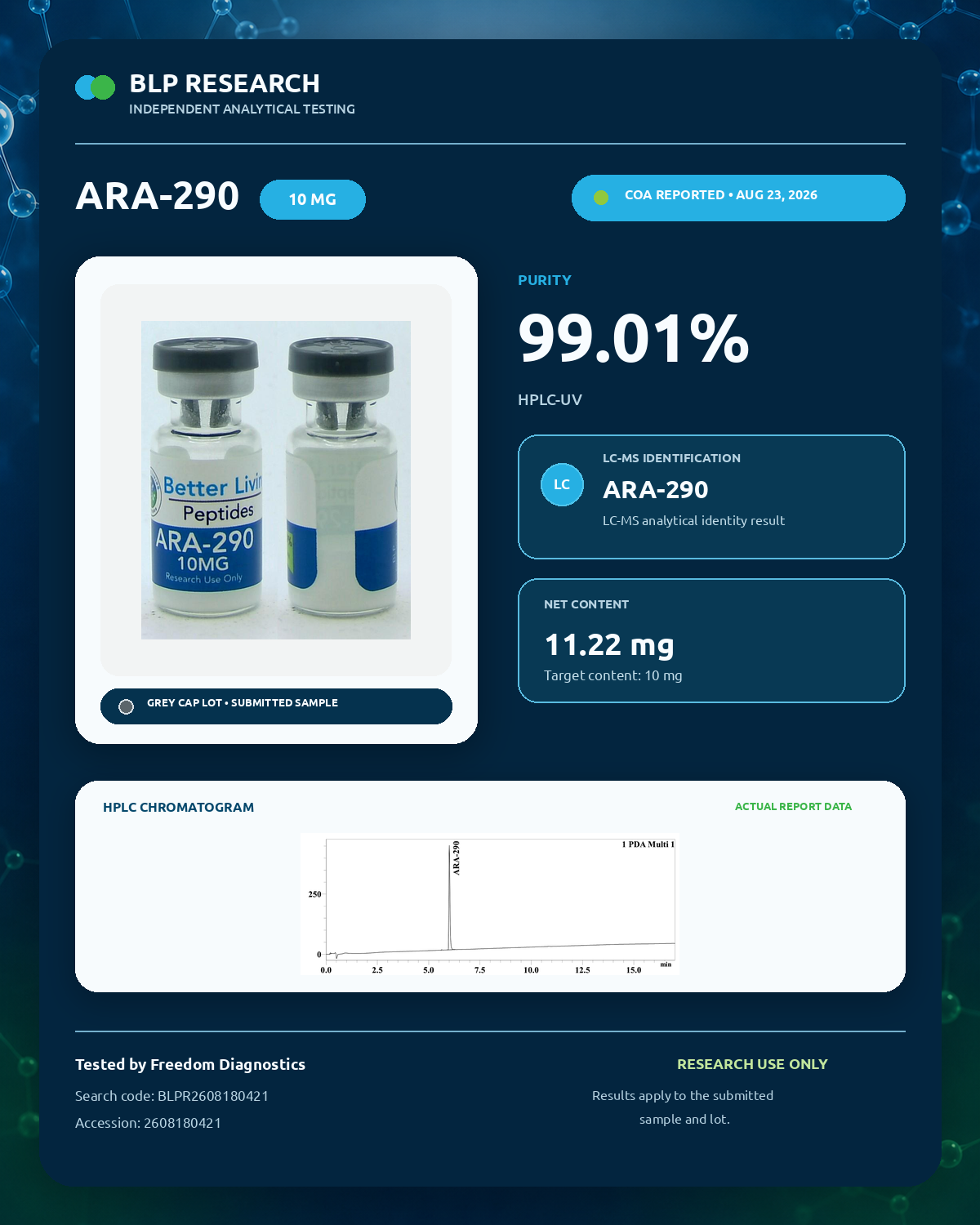 ARA-290 10MG